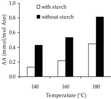 Figure 1. The comparison of 