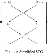 Fig. 1. A Simplified STG In Fig. 1, A simplified STG is shown and the 