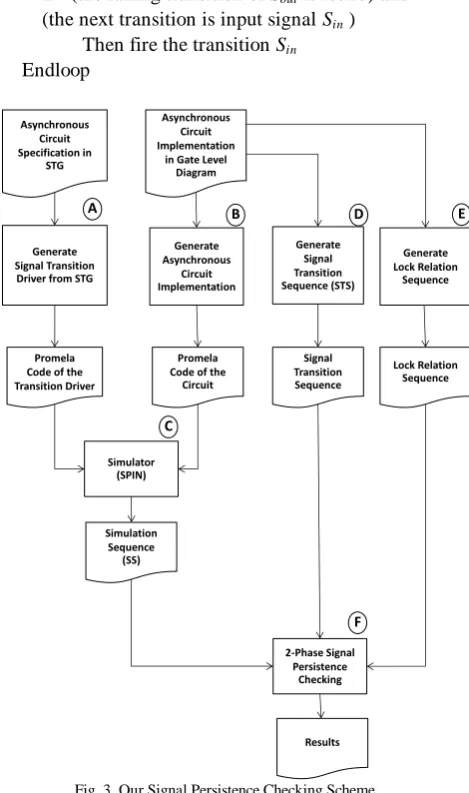 Fig. 3. Our Signal Persistence Checking Scheme 