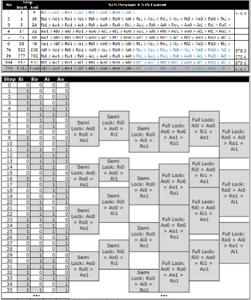Fig. 11. The STS Coverage and the LRS Coverage Checking 