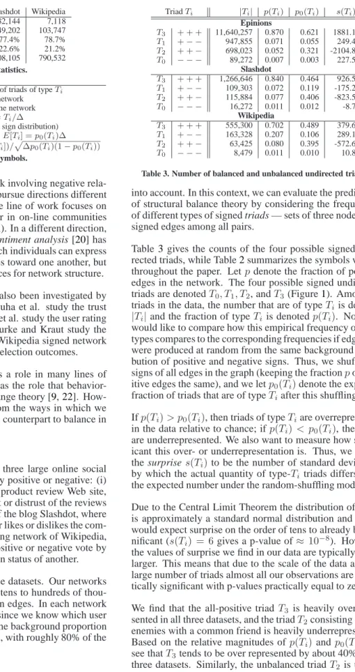 Table 2. Table of symbols.