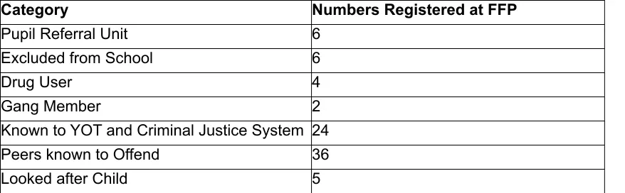 Table 3 Self-defined status of young people 