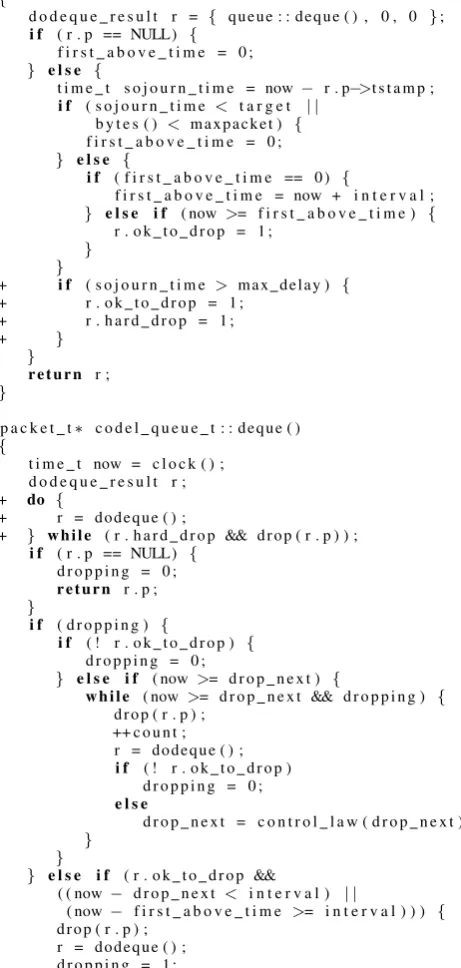 Fig. 1.The pseudo code of hard limit CoDel