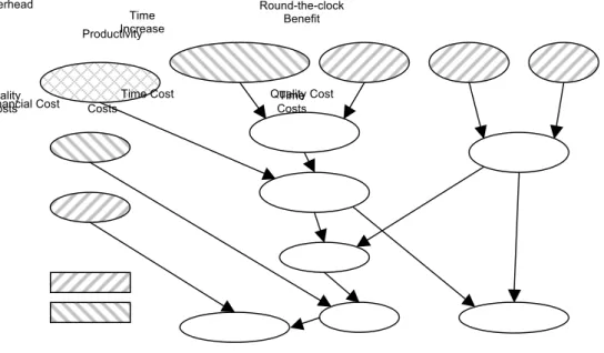 Fig. 3 Bayesian network for execution cost [24] 