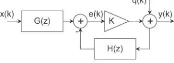 Fig. 1.Quasi-linear ∆–Σ modulator quantizer model.