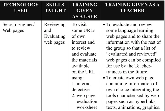 Table 1(b)  Activities on reviewing and evaluating web pages
