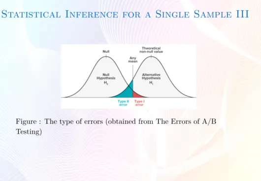 Figure : The type of errors (obtained from The Errors of A/B Testing)