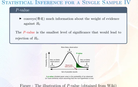 Figure : The illustration of P-value (obtained from Wiki)