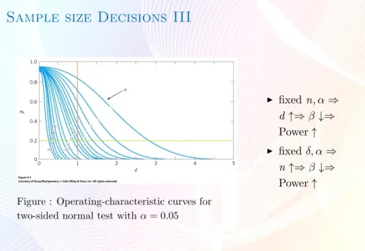 Figure : Operating-characteristic curves for two-sided normal test with α = 0.05