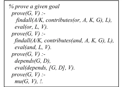 Figure 3. Recursive evaluation of goal graph 