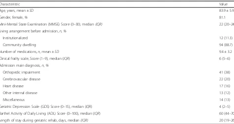 Table 2 Sociodemographic and clinical baseline characteristics of the study population