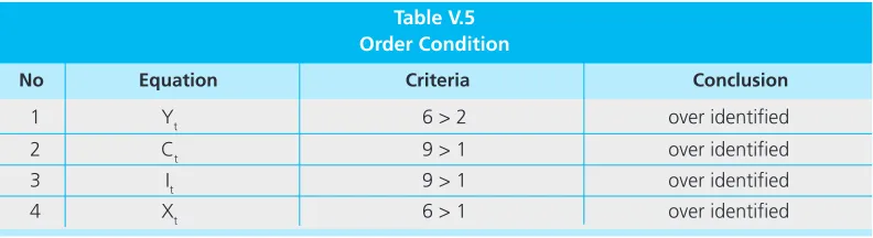 Table V.5Order Condition