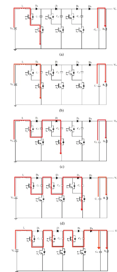 Fig. 3. Topologies for (a)Phase I of I 0 -I 7 ; (b)Phase II of I 0 , I 2 ,  I 4 , I 6 ; (c)Phase II of I 1 , I 5 ; (d)Phase II of I 3 ; (e)Phase II of I 7 