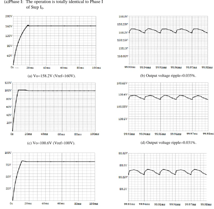 Fig. 4. Steady-state responses of MSCI. 