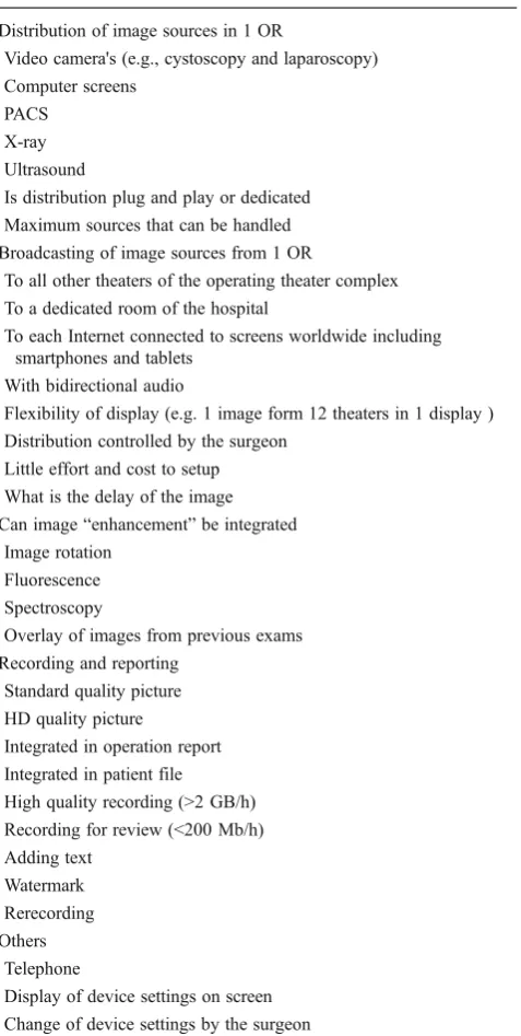 Table 1 What a digital OR can bring to the surgeon