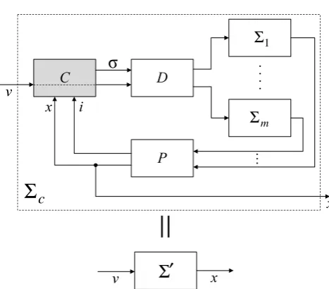 Fig. 1.Corrective control system Σc for model matching with Σ1.