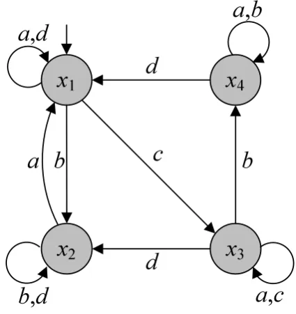 Fig. 3.Reference model Σ1.