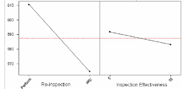 Table I:  Practical Interpretation of the Experiment 