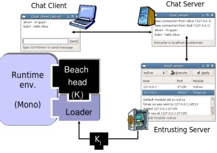 Figure 1: Prototype architecture
