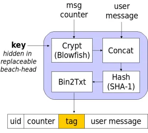 Figure 2: Sequence diagram