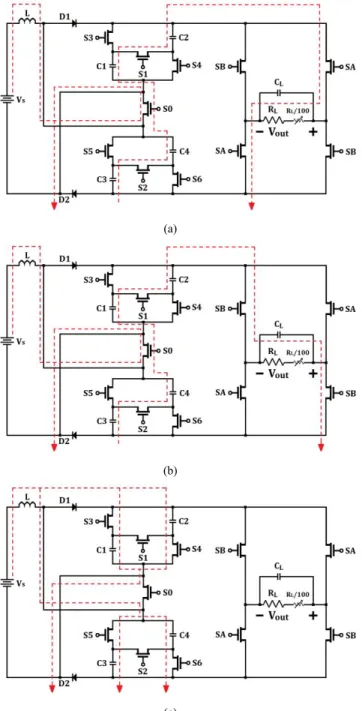 Fig. 3. Topologies of the proposed inverter for   (a) Phase I (SA:on); (b) Phase I (SB:on); (c) Phase II