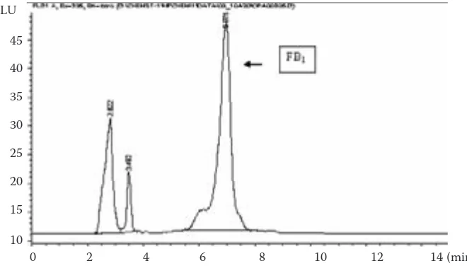 Figure 1. Chromatogram of iso- cratic separation with phos-