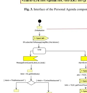 Fig. 3. Interface of the Personal Agenda component  