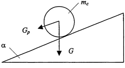 Fig. 5: Schematic picture of the model of the inclined plane.