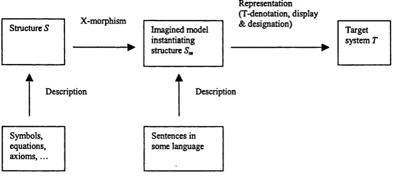 Fig. 7: The structuralist conception of the applicability of mathematics.