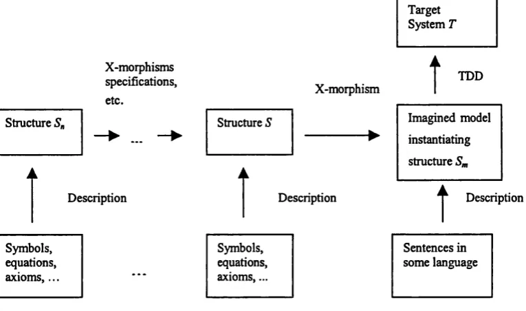 Fig. 8: The augmented structuralist conception of the applicability of mathematics.