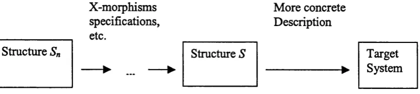 Fig. 2: How structures SJt wherep is an arbitrary integer, face reality.