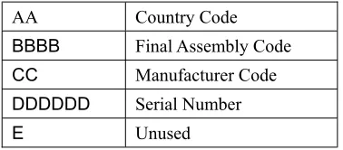 Table 1. The format of IMEI [9] 