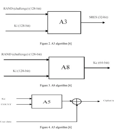 Figure 2. A3 algorithm [6] 