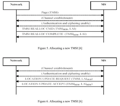 Figure 5. Allocating a new TMSI [6] 