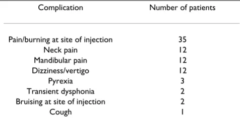 Table 1: Pre- and post-pei thyroid function in 35 patients with hot nodules