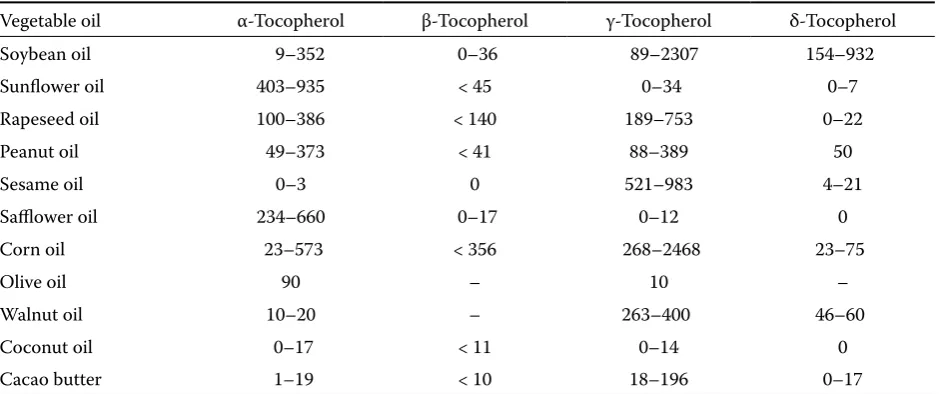 Table 1. Tocopherol contents (mg/kg oil) in some vegetable oils (FIRESTONE 1996)