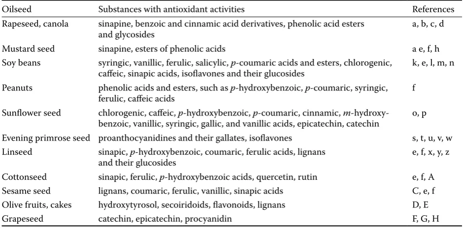 Table 2. Antioxidants identiﬁed in oilseed extracted meals of cakes