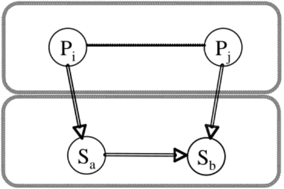Figure 1: Representation of a coordination requirement 