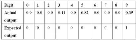 Fig. 11. Digit 9 misclassified to digit 5 