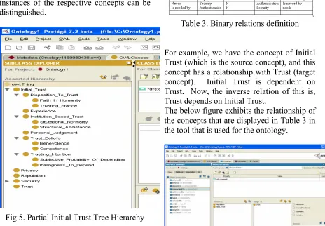 Table 3. Binary relations definition 