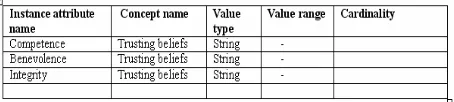 Table 4. Instance Attributes 