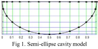 Fig 1. Semi-ellipse cavity model 