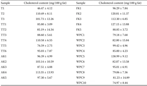 Table 1. Cholesterol content of Turkish hard and soft cheeses