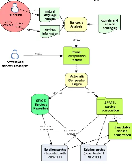 Figure 2 depicts our proposed framework and the supported scenarios. 