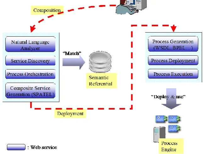 Figure 3Global view of the natural-language request-based prototype 