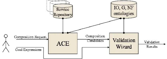 Figure 5 SCE Add-on for goal-based validation 