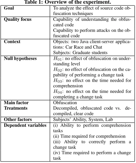 Table 1: Overview of the experiment.To analyze the effect of source code ob-