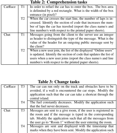 Table 4: Experiment design(O) = Obfuscated, (C) = Clear.Group AGroup BGroup CGroup D