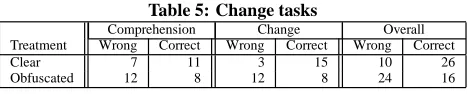Table 5: Change tasksChangeWrongCorrect