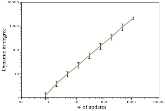 Table 2 contains the general demographic information (age, sex and education) for all three samples